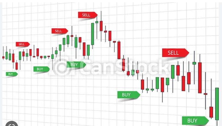 forex signal buy sell