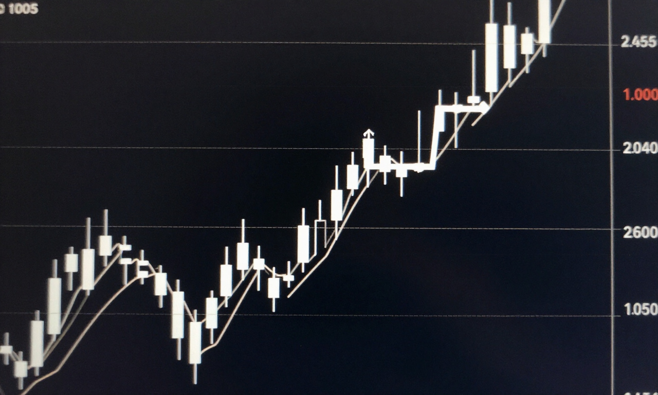 Doji Reversal Pattern